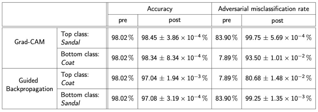 Figure 6: Screenshot of the classification results table.