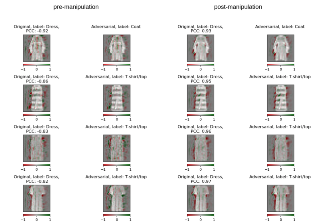 Figure 12: Pre- and post-manipulation explanations for original and adversarial images created using Integrated Gradients and class Dress.