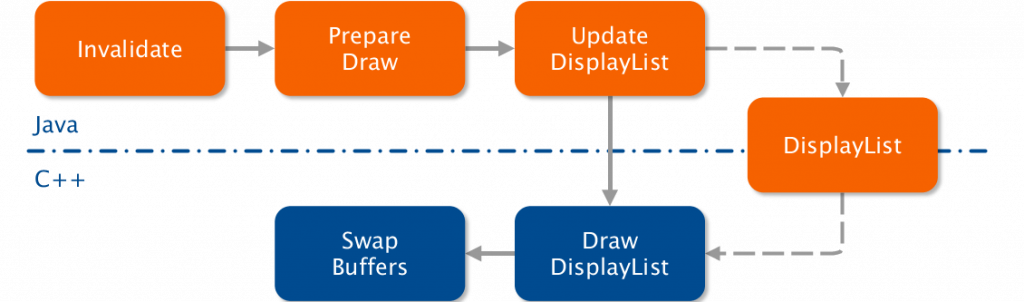 The interesting bits (at least for these blog posts) of the pipeline.