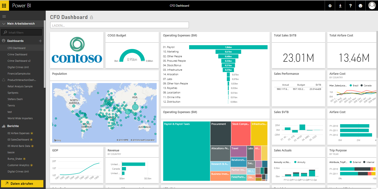 powerbi.com - das neue Portal