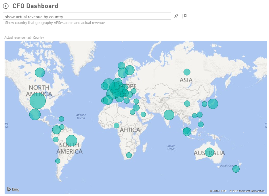 powerbi.com – Q&A