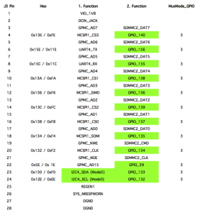 domain-adresses-1