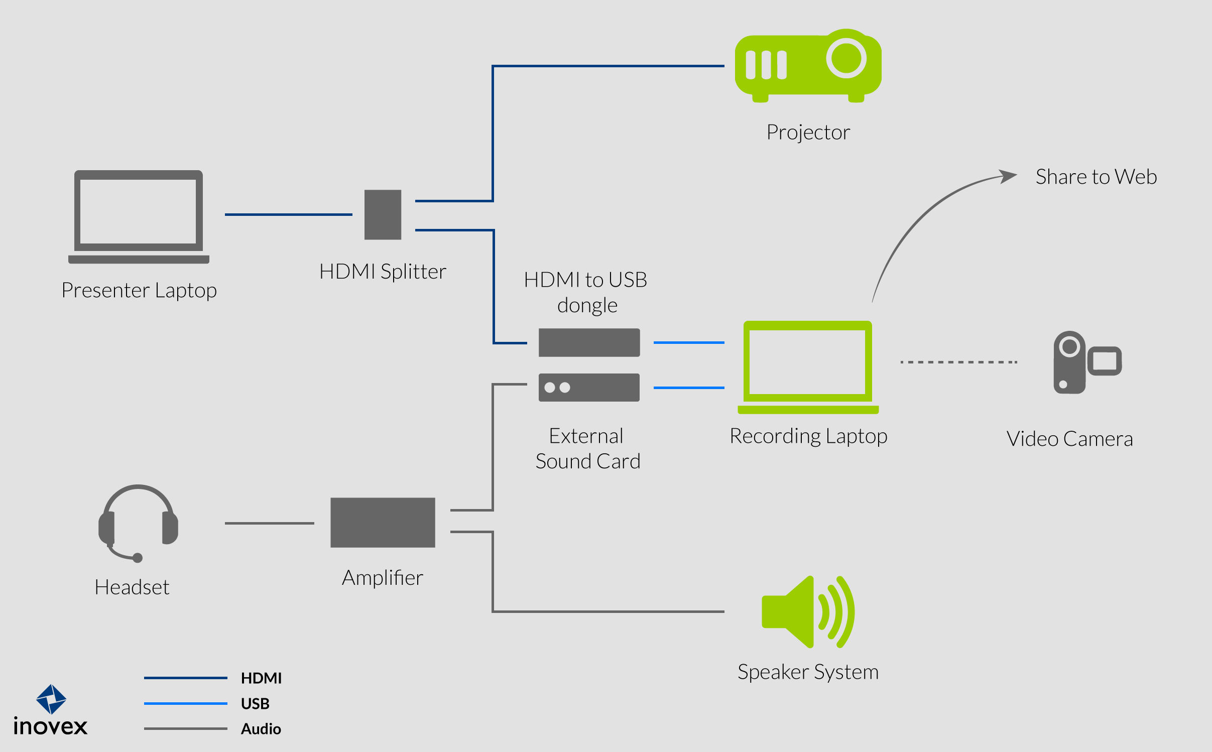 Live Broadcast Diagram