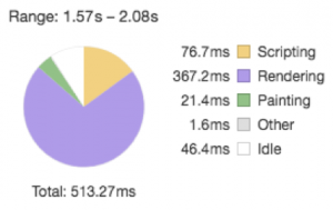 A fourth pie chart with loading times