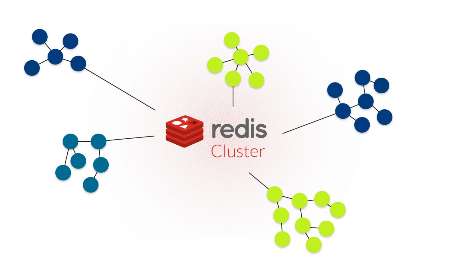 Pogo stick jump To give permission Hostile Redis Cluster and Partitioning - inovex GmbH