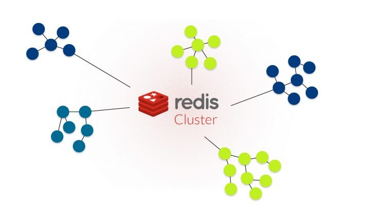 Redis Cluster and Partitioning