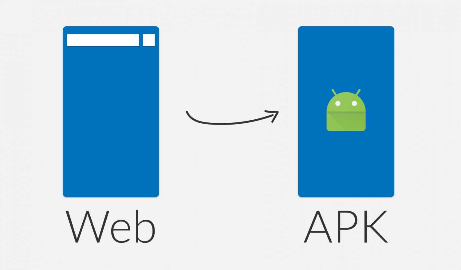 Progressive Web Apps vs. WebAPKs