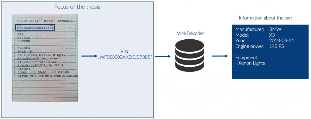 Illustration of our use case