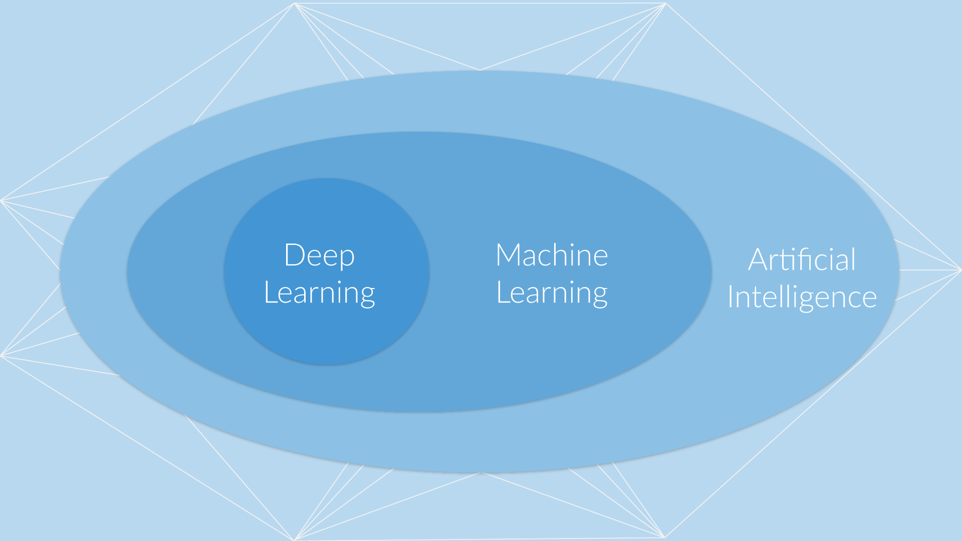 An Introduction for Beginners Deep Learning Fundamentals