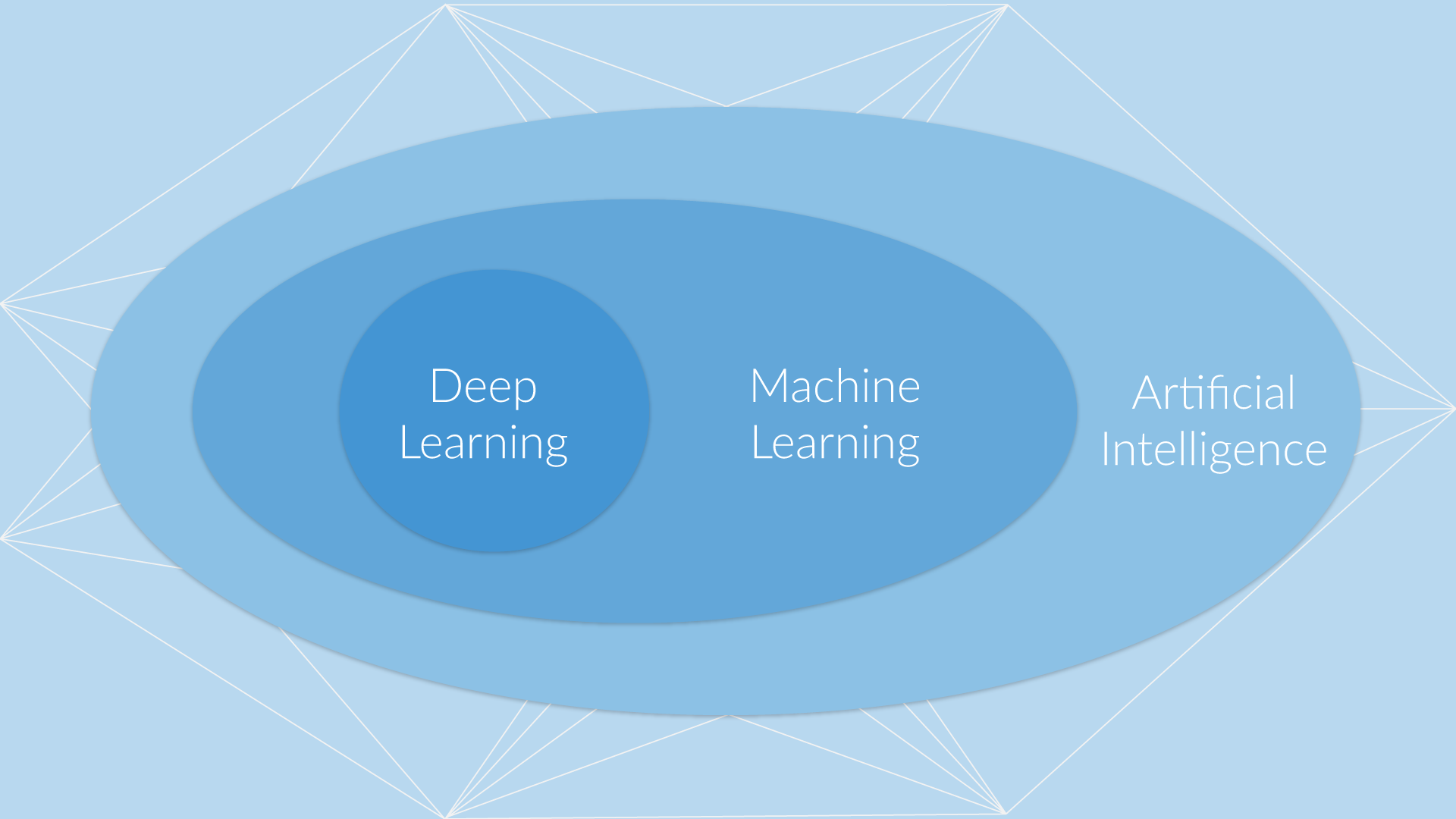 Codes of Interest  Deep Learning Made Fun: What is AlphaGo