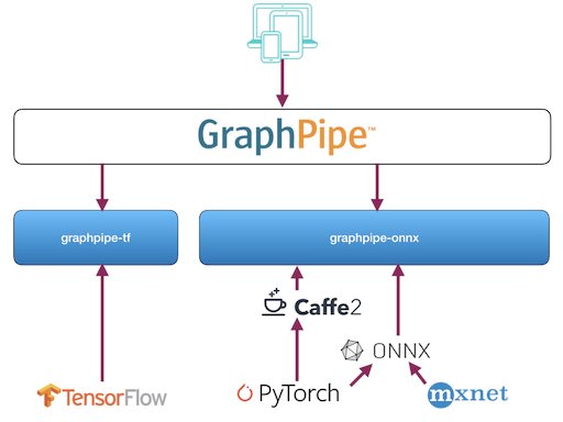 GraphPipe overview flow chart