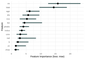 Feature Importance Ranking