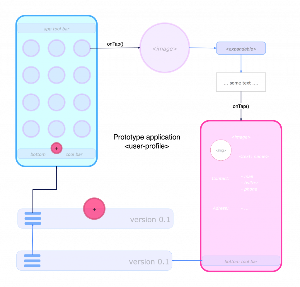 Basic Structure Diagram