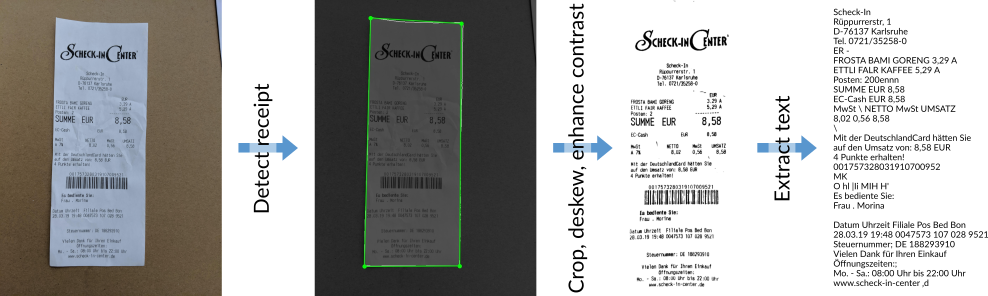 Three steps for receipt analyisis