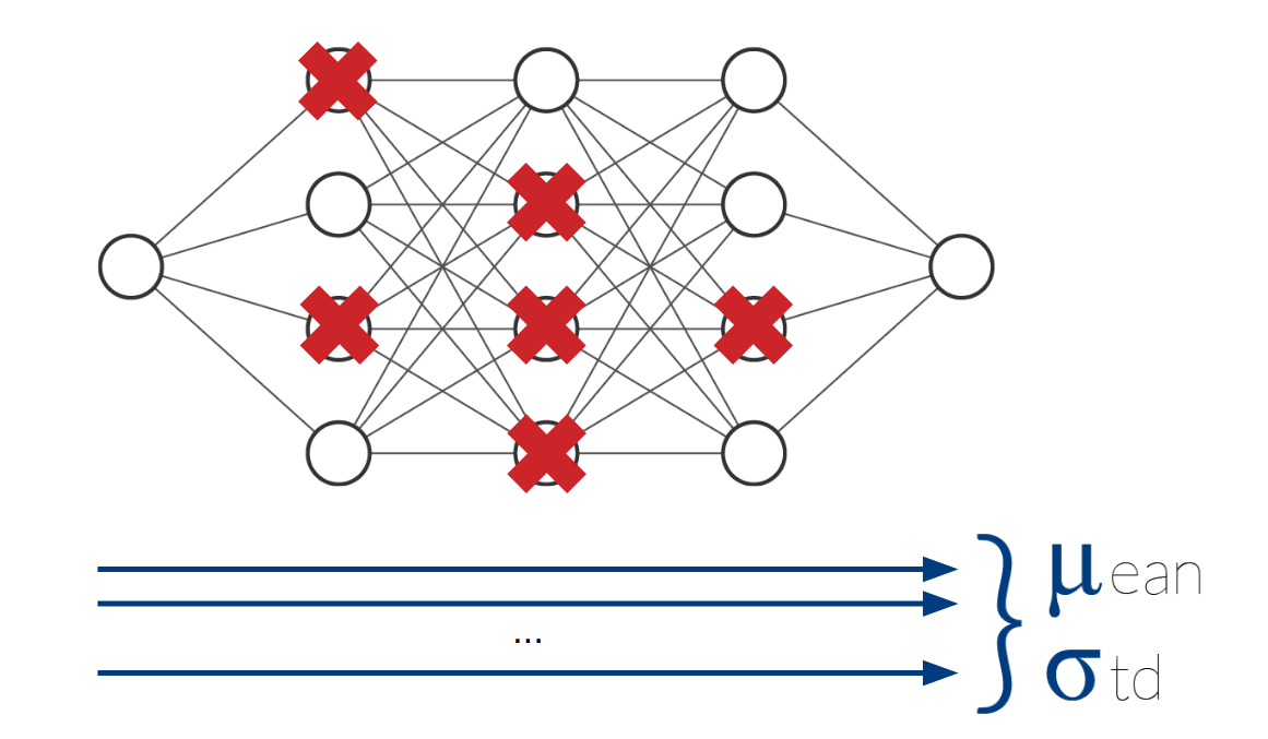 Uncertainty Quantification in Deep Learning - inovex GmbH