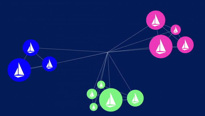 Istio: Transparent Multicluster