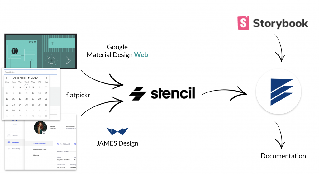 Simplified view of the @inovex.de/elements composition