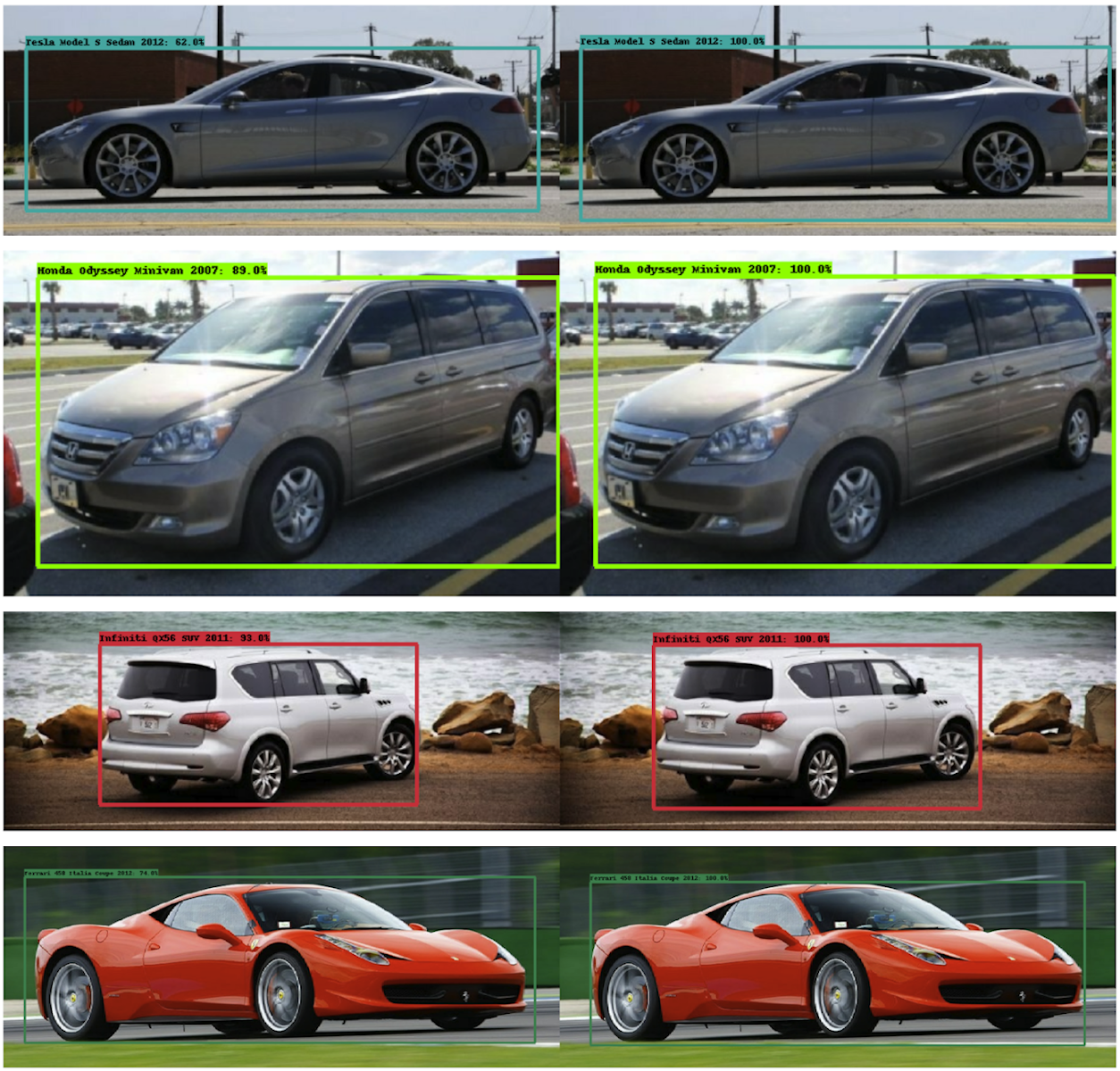Car comparison with the prediction of the model on the left and the corresponding ground truth on the right. 
