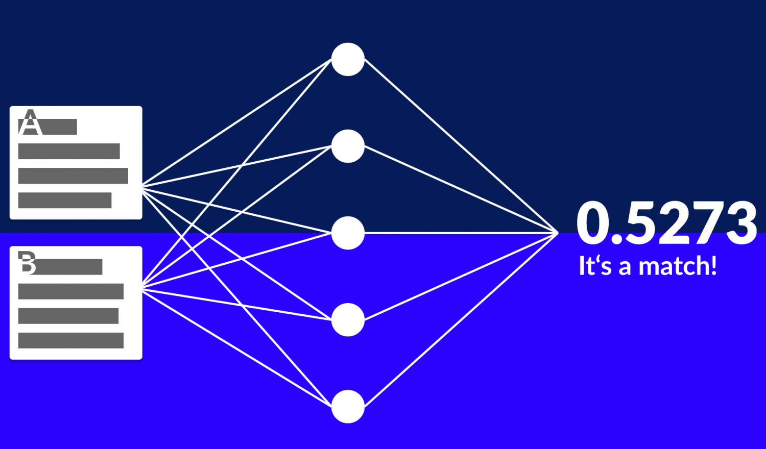 siamese networks for one shot learning