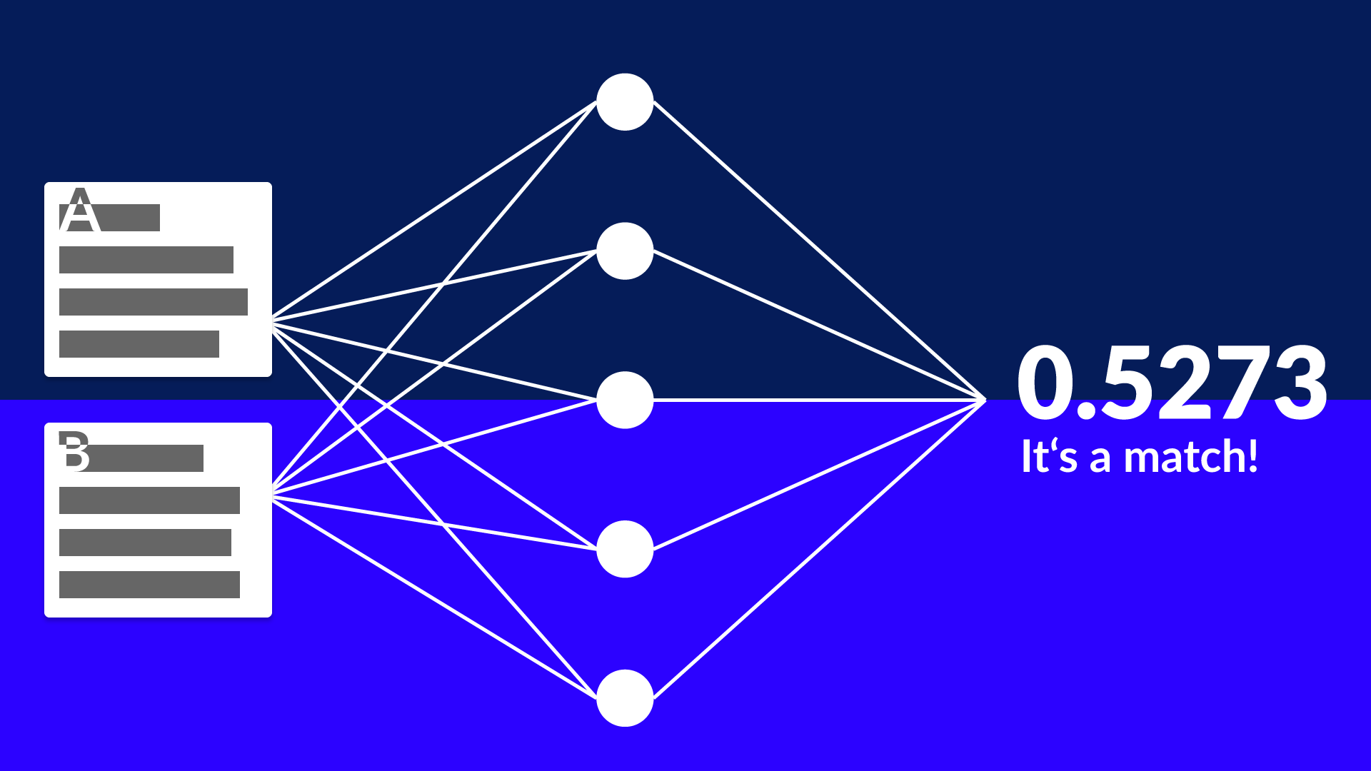 one-shot-learning-eure-fragen-beantwortet-inovex-gmbh