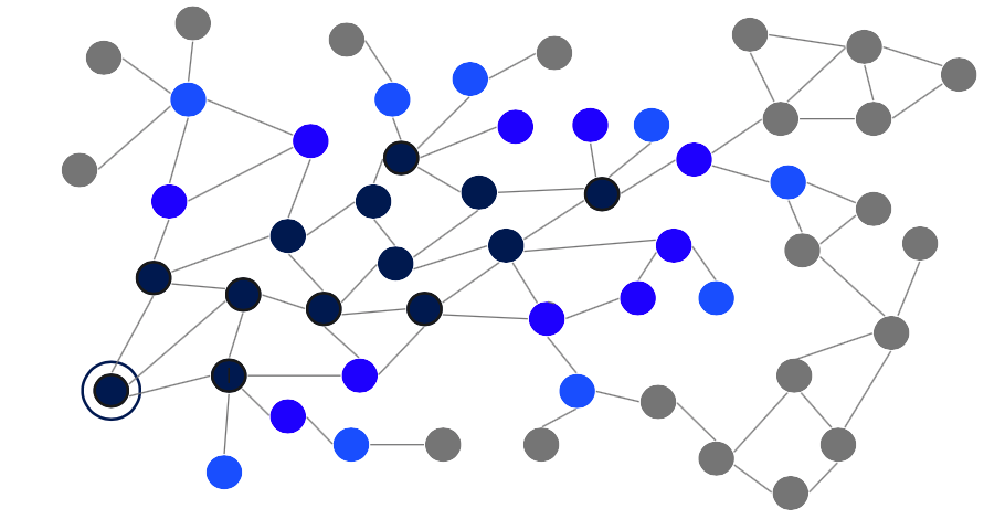 blue dots in an undirected graph