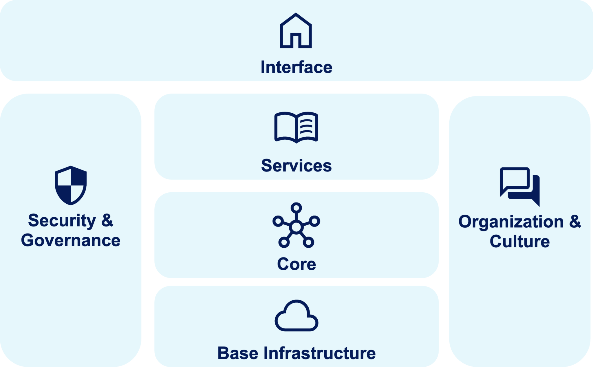 Platform Engineering - Die DevOps Evolution? - inovex GmbH