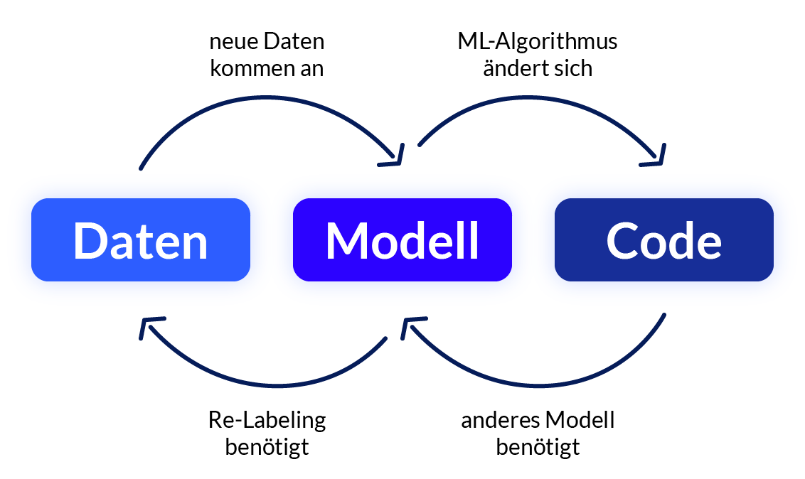 Machine-Learning-Modelle Umsetzen: Ki In Der Praxis – RASVU
