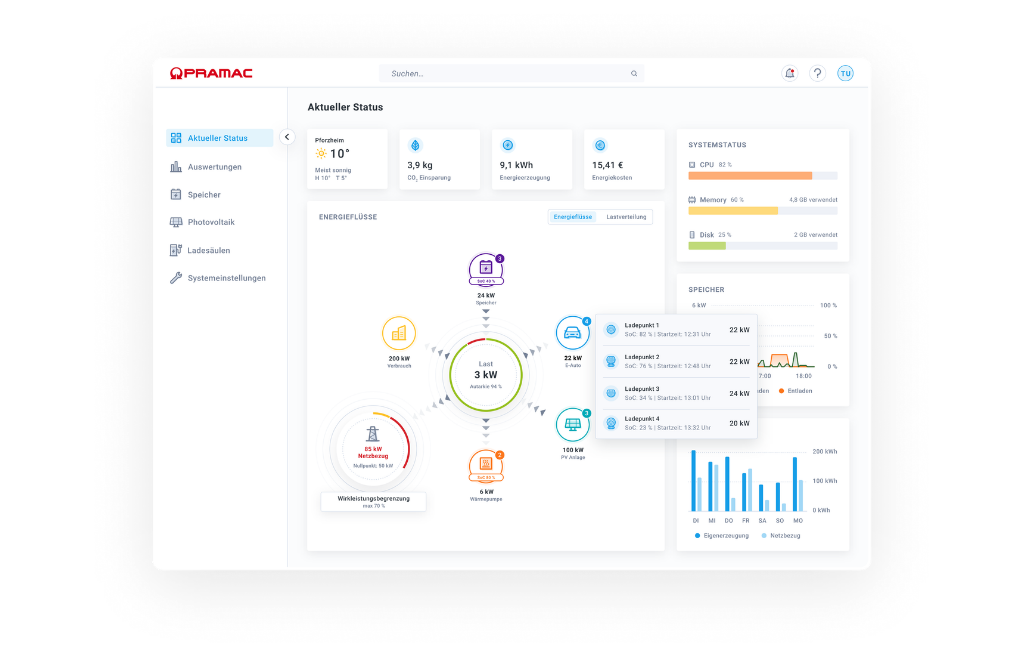 Ein Screenshot des PRAMAC EMS, welcher verschiedene Systemzustände und den Live-Energiefluss zeigt