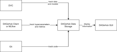 Frameworks for Machine Learning Experiment Tracking - inovex GmbH