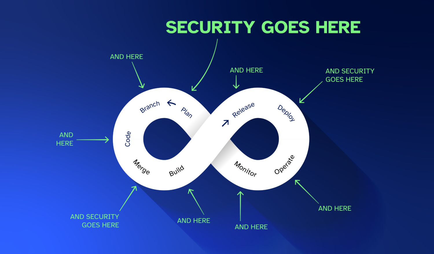 Security | Sicherheit für Ihre IT-Systeme - inovex GmbH