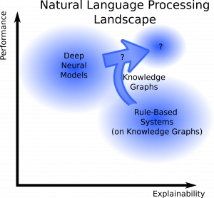 Abbildung zur Natural Language Processing Landscape