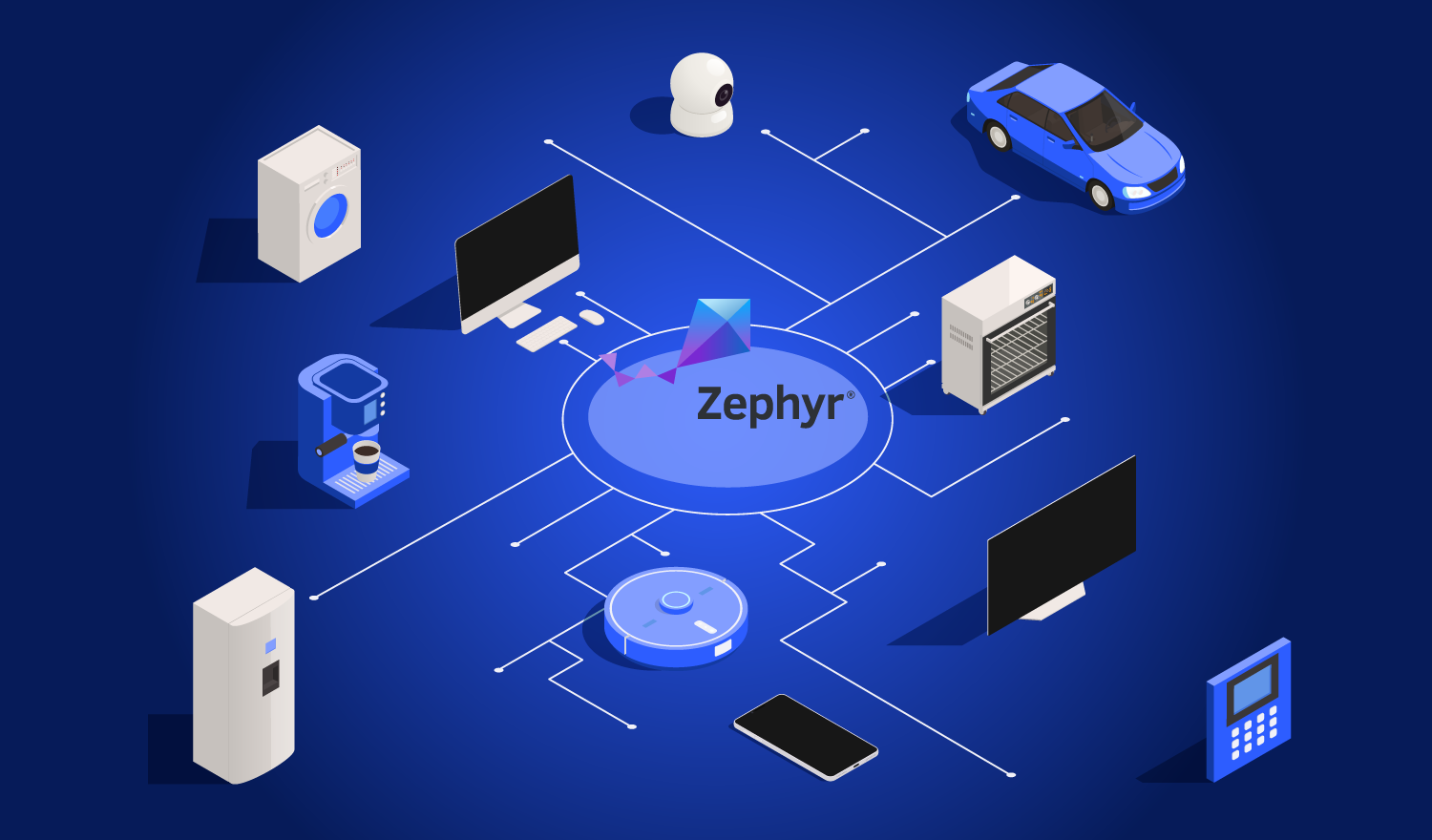 Grafische Darstellung eines vernetzten Smart Home Systems, das verschiedene Geräte wie Kühlschrank, Kaffeemaschine, Überwachungskamera, Roboterstaubsauger, Smartphone, Computer, Server und ein Auto zeigt. Im Zentrum steht das Logo von Zephyr.