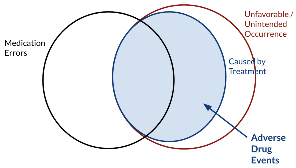 ADEs in a venn diagram