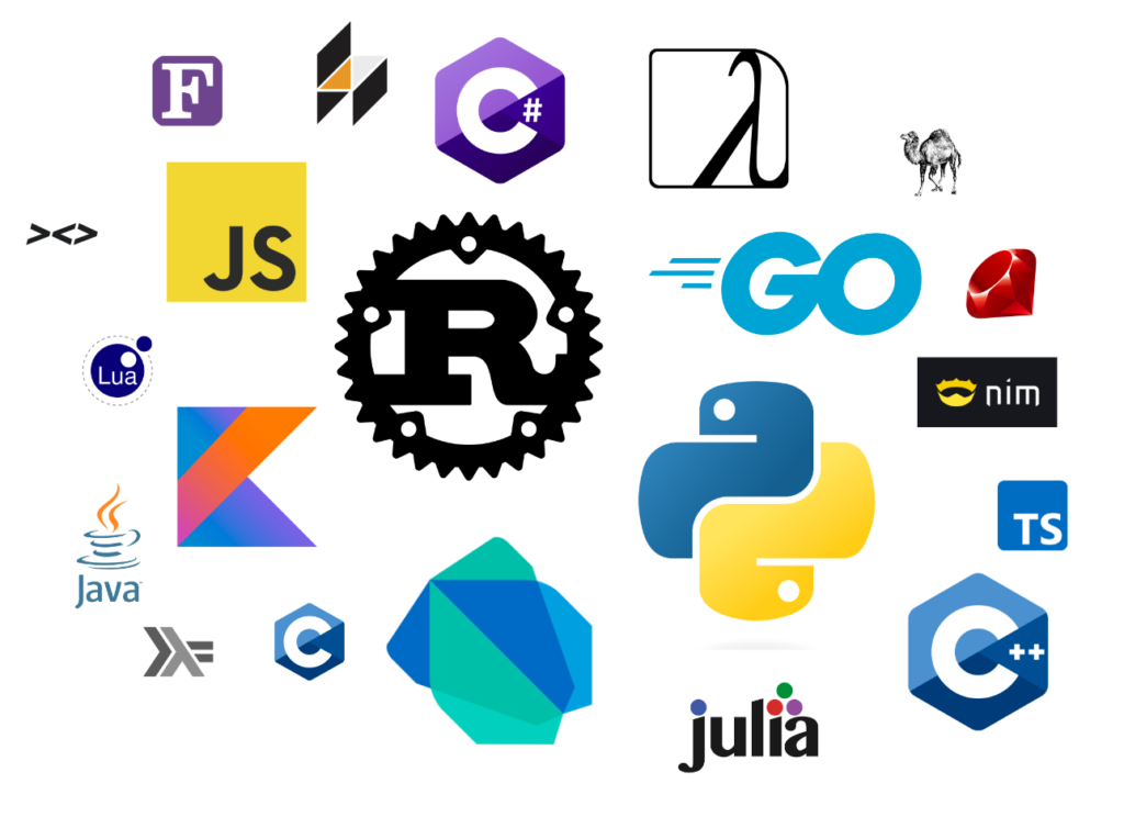 An icon cloud of all programming languages used during the inovex Advent of Code 2022.