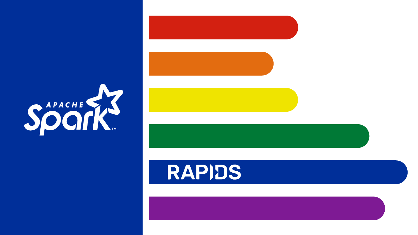 A stylized benchmark showing the Apache Spark and Rapids logo