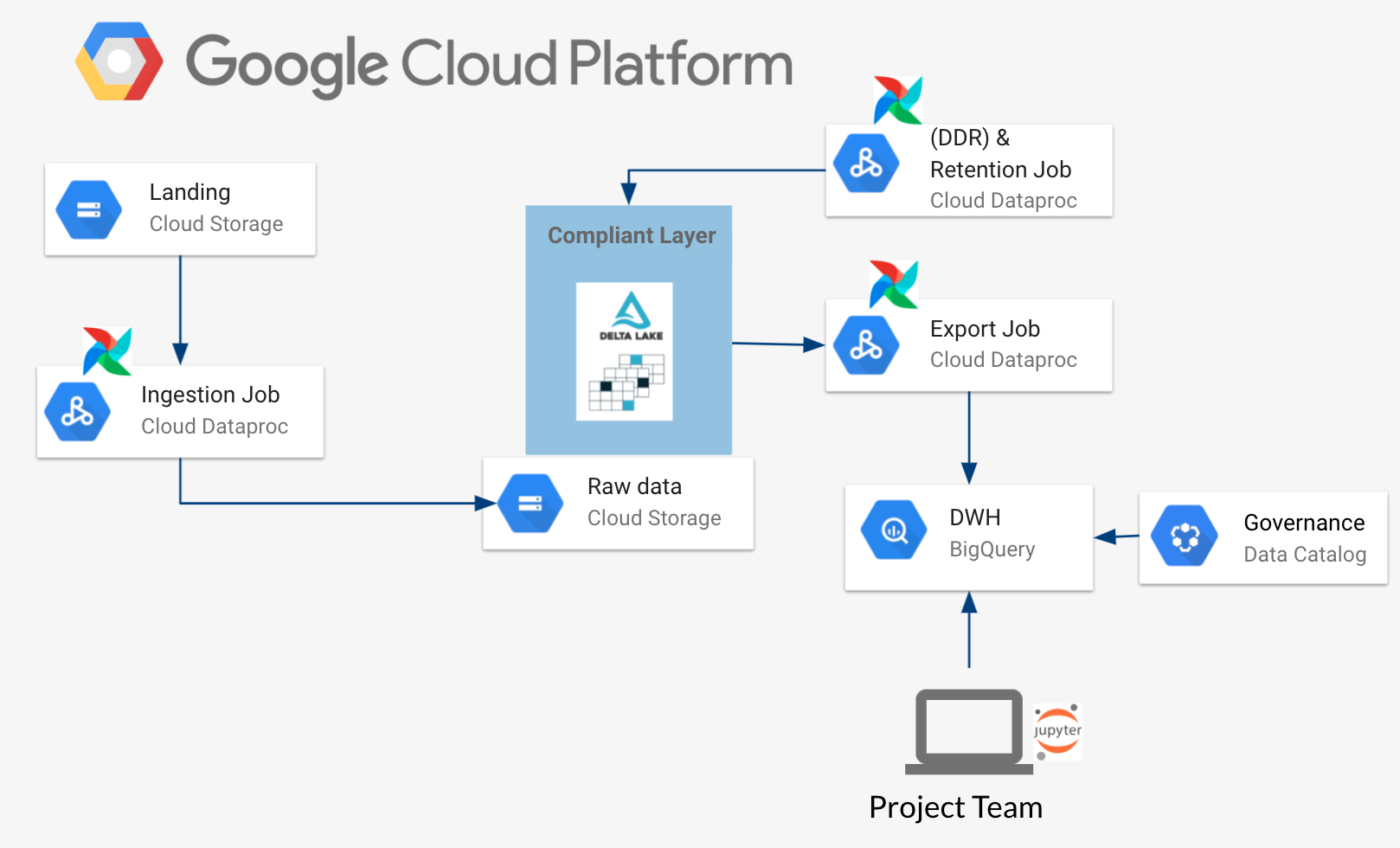 case study google cloud platform