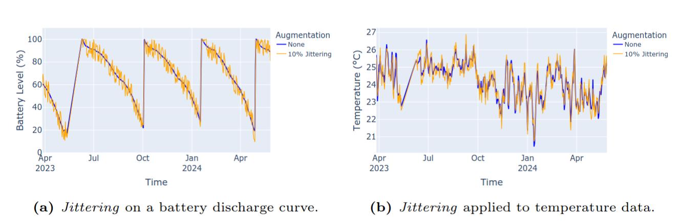 A plot that shows what the jittering looks like