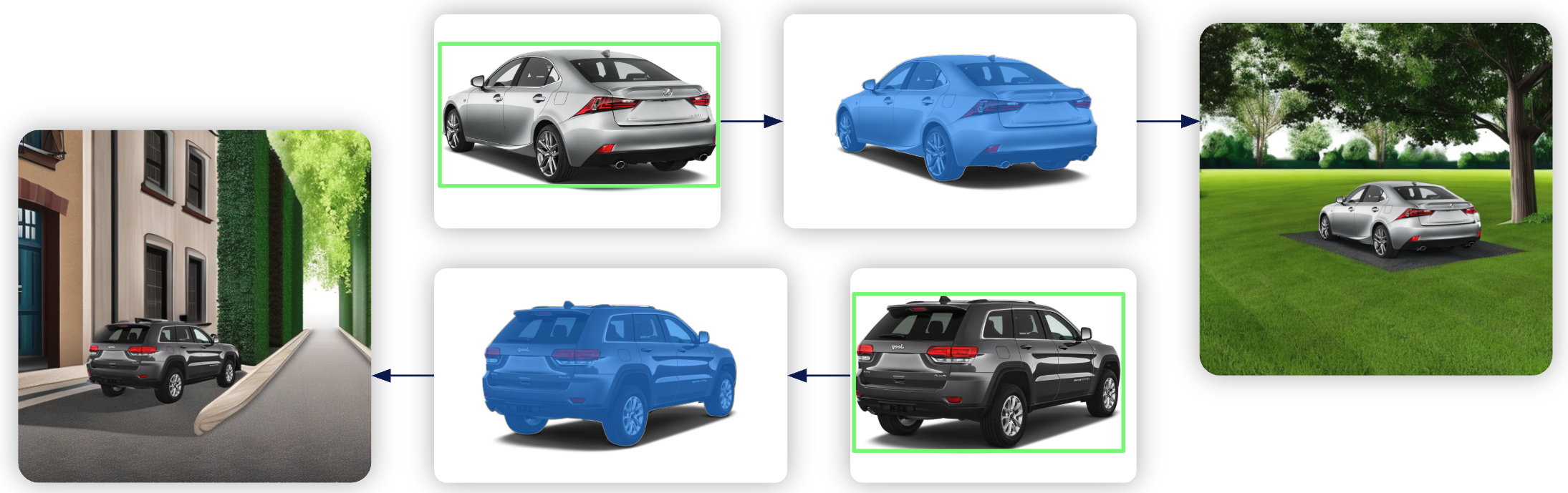 Two examples of how the cars are being segemented and then the environment gets outpainted