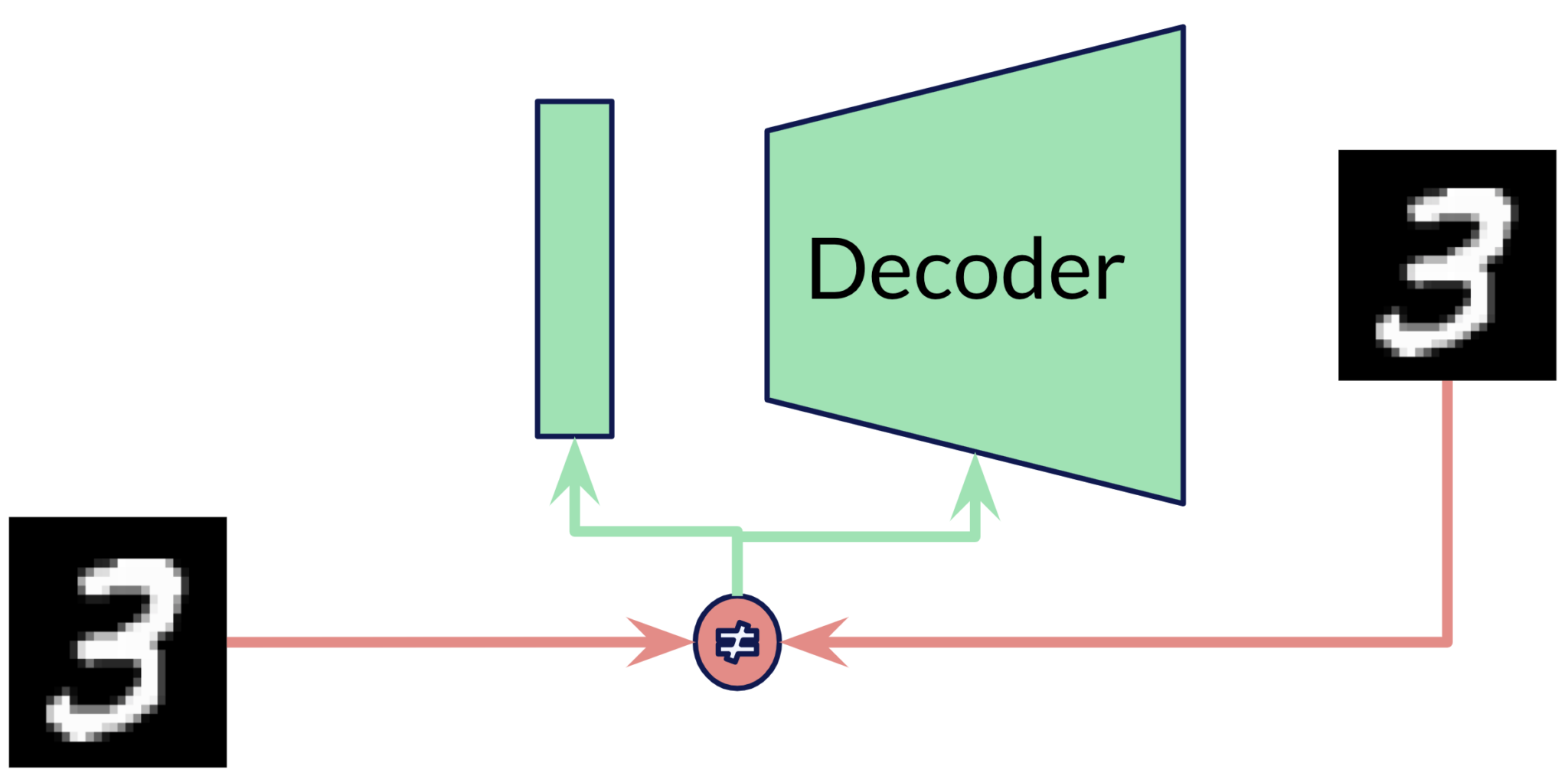 Introduction to Neural Fields - inovex GmbH
