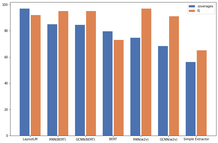 metrics for information extraction