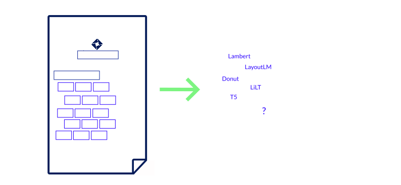 DocumentAI systems