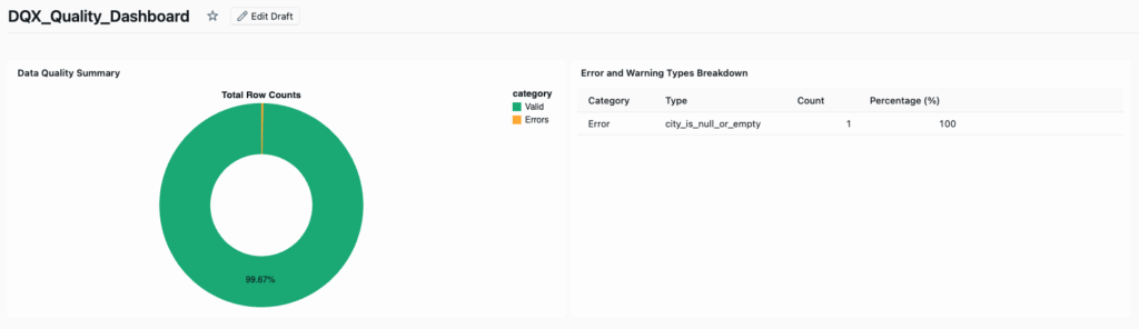 Lightweight Data Quality Frameworks: DQX for Apache Spark