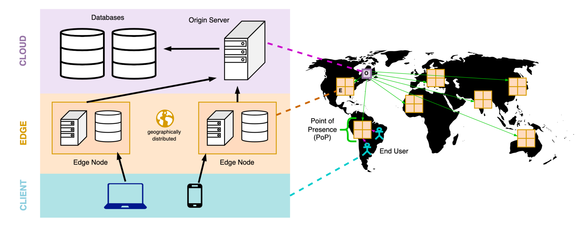 State of the Jamstack 2022 inovex GmbH