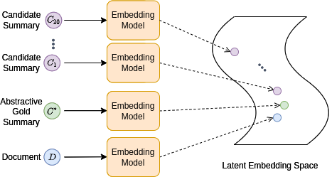 embeddings in a latent embedding space