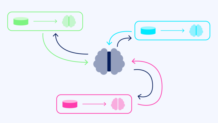 Federated Learning: Implementation into KOSMoS – Part 3