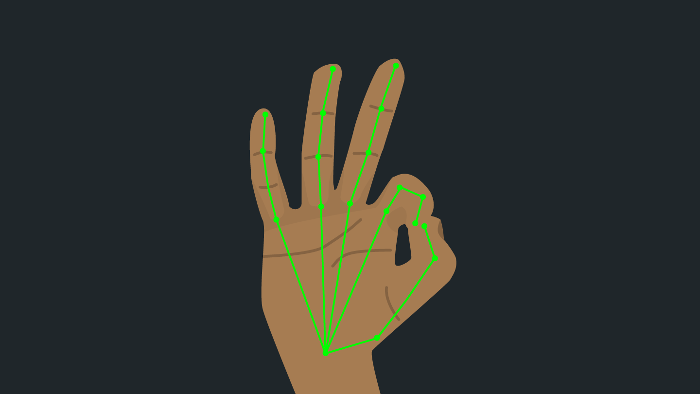 Hand Tracking erfasst die Geste „in Ordnung“