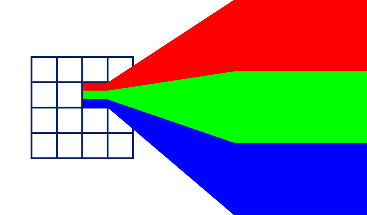 Red Green and Blue Lights extruding from a pixel matrix to illustrate neural fields