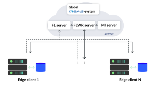 Federated Learning: Implementation into KOSMoS – Part 3 - inovex GmbH