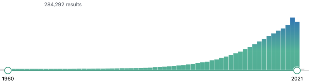 graph diagram showing the amount of citations by year in PubMed when searching for “Adverse Events“ – increasing exponantially