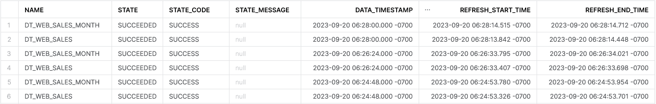 Datenverarbeitung mit Snowflake – Was bieten Dynamic Tables? - inovex GmbH